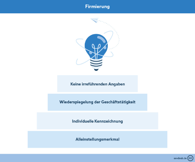 sevDesk - Allgemeine Grundsätze zur Firmierung