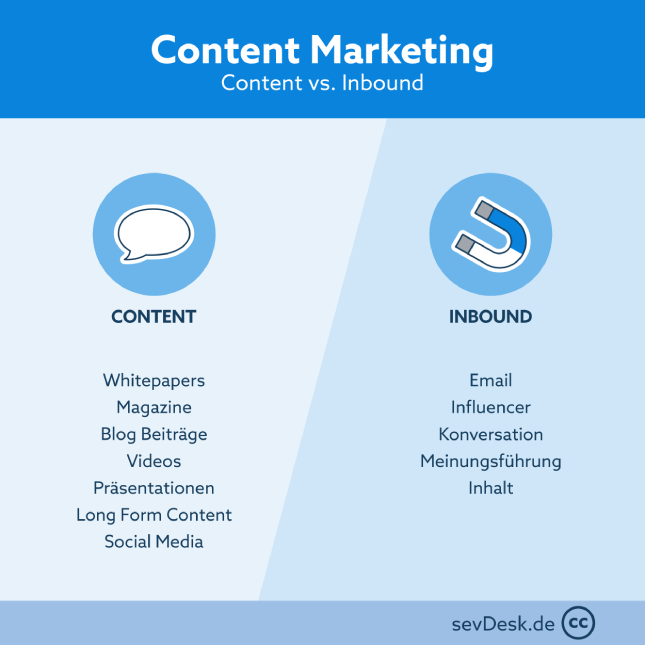 sevDesk-Content Marketing vs Inbound Marketing
