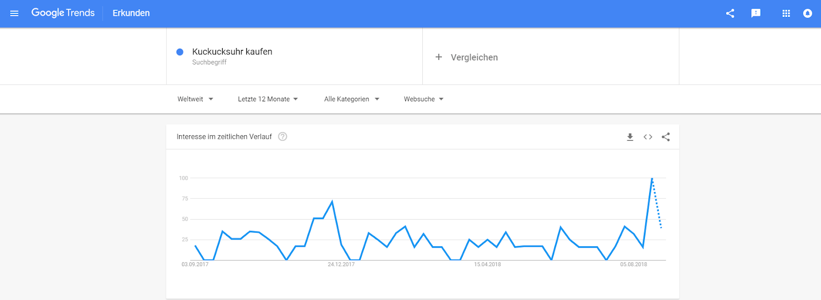 Google Trends