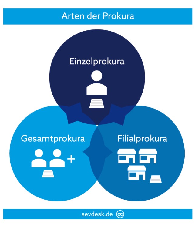 Prokura Definition Gem HGB Unterschied Einzel Und Gesamtprokura Prokura Definition Gem HGB Unterschied Einzel Und Gesamtprokura