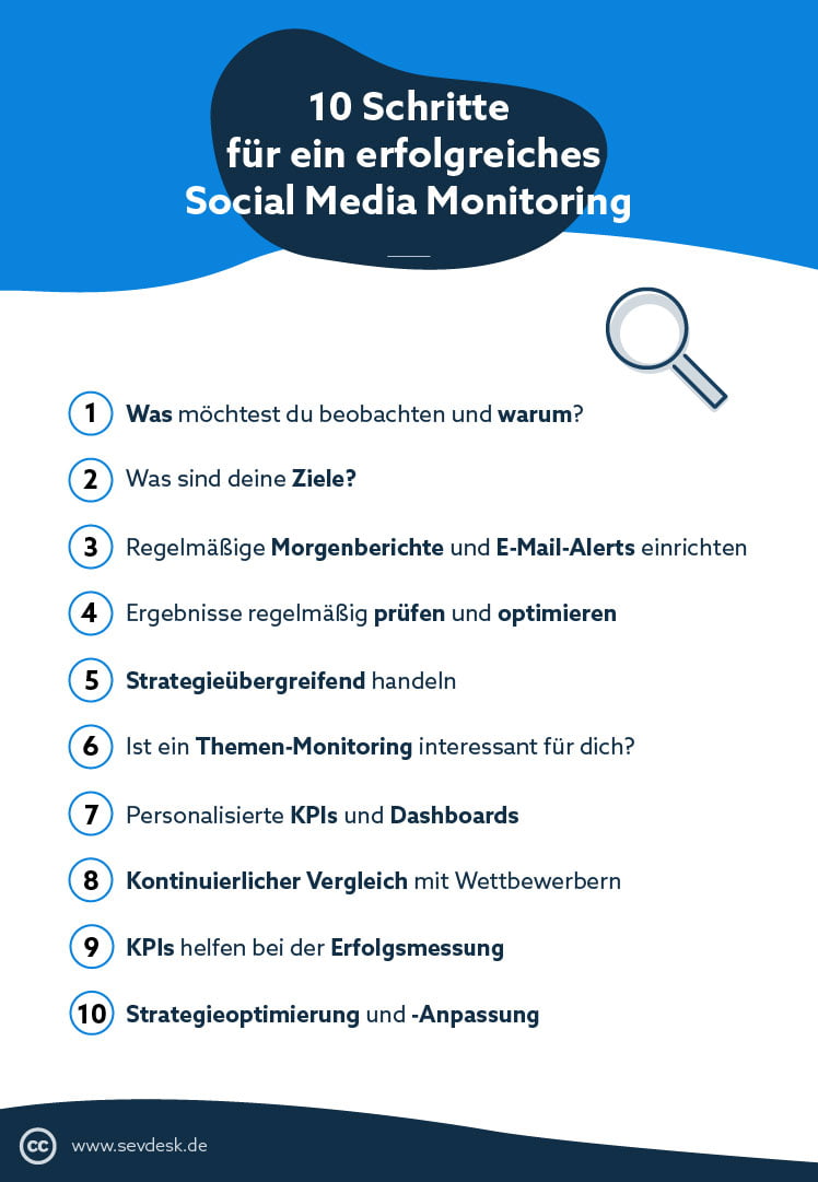 10 Schritte für dein Social Media Monitoring