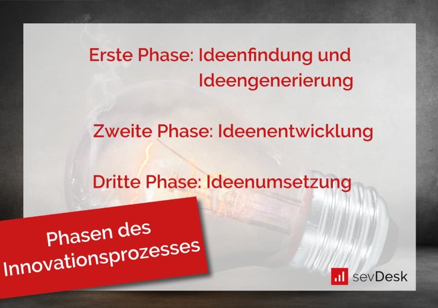 Innovationsprozess