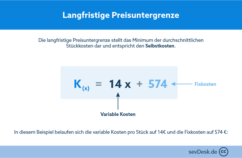 Langfristige-Preisuntergrenze-Formel