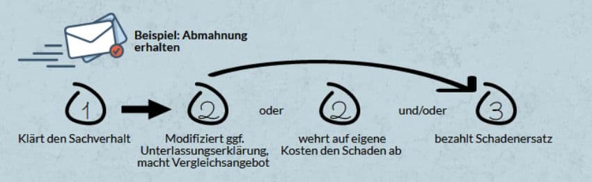 leistungsumfang der IT haftpflicht