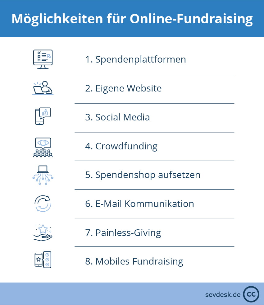 Formen des Online Fundraising