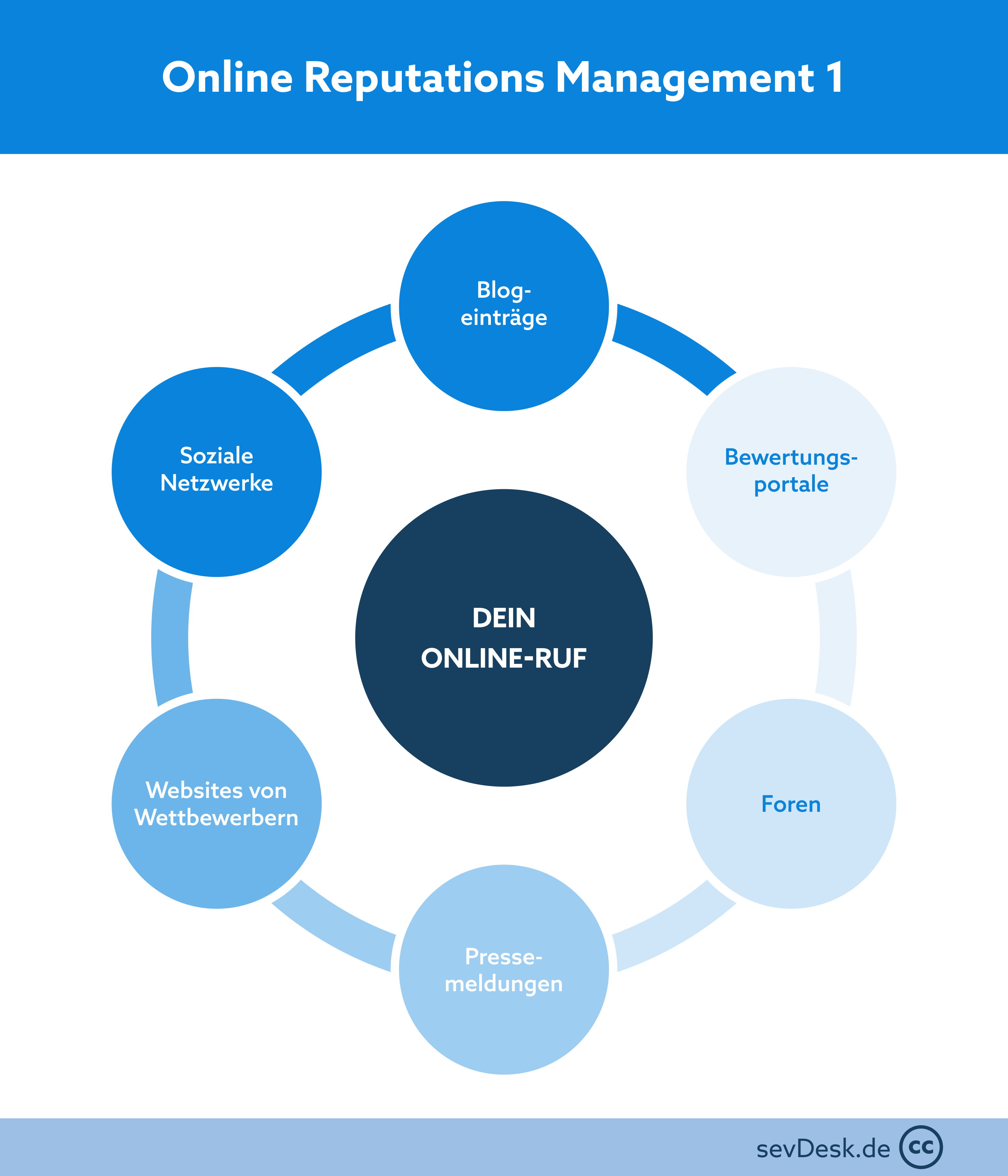 Moeglichkeiten der Ueberwachung fuer ein Online Reputations Management