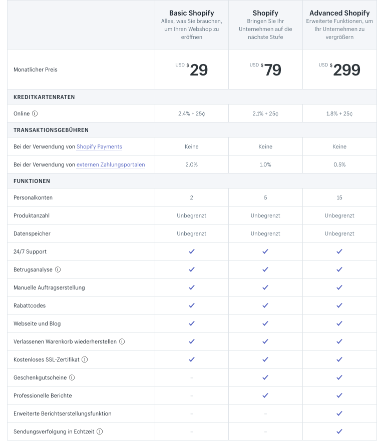 Beispiel shopify Preisvergleich