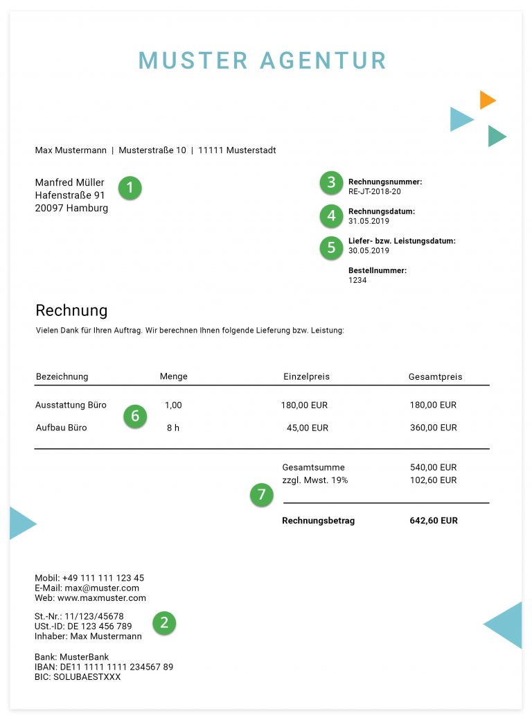 Faktura – Definition, Vor- und Nachfakturierung & Software
