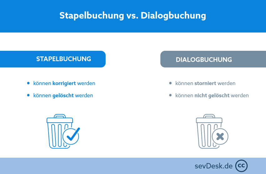 Stapelbuchung vs. Dialogbuchung