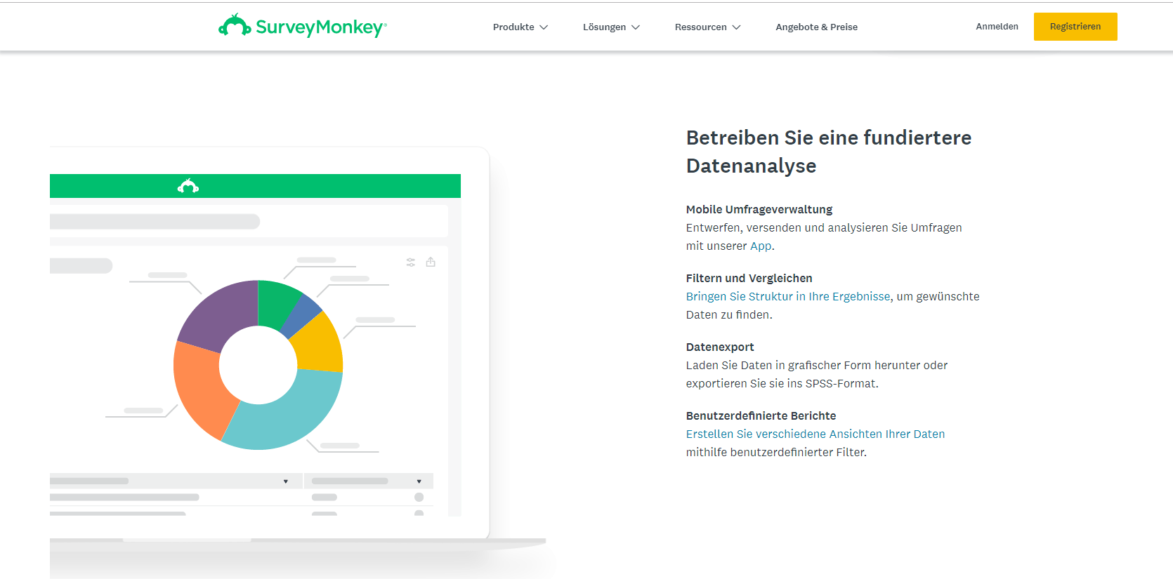 SurveyMonkey Umfragen