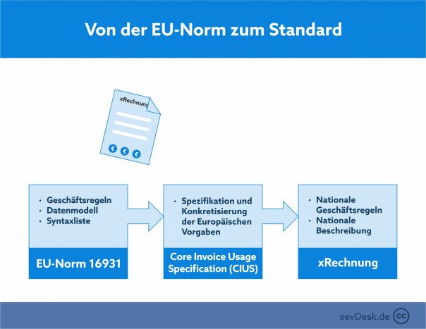 XRechnung
