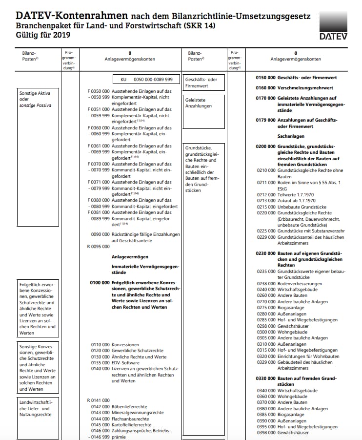 Buchführung in der Landwirtschaft - Welcher Kontenrahmen? + Tipps!