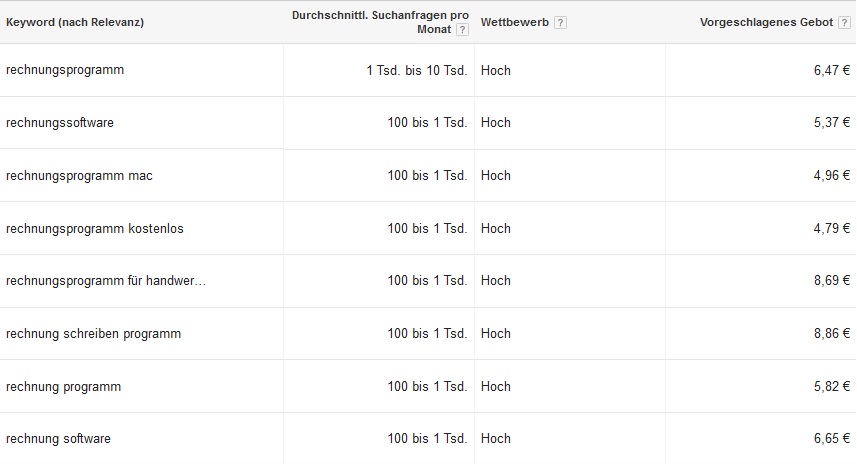 Der Google Keyword-Planer: Mittlerweile leider für viele Nutzer nur noch eingeschränkt verwendbar