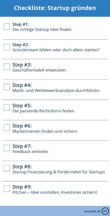checkliste_startup-gruenden